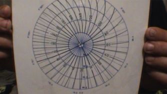 "Técnica polar